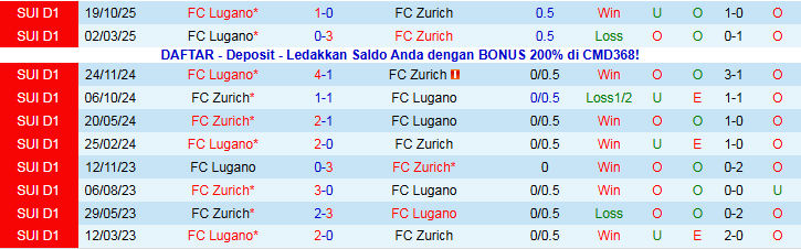 Nhận định Zurich vs Lugano 2h30 ngày 18/12: Chuyến đi khó khăn - Ảnh 4