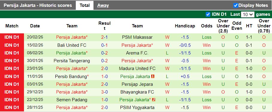Nhận định Malut United vs Persija Jakarta 19h00 ngày 24/2: Thu hẹp khoảng cách - Ảnh 3