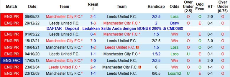 Nhận định Man City vs Leeds, 22h00 ngày 29/11: Chiến thắng tuyệt đối - Ảnh 2