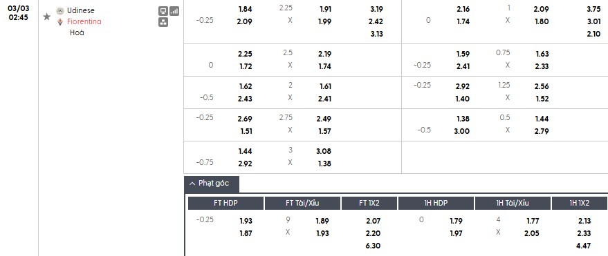 Nhật định phạt góc Udinese vs Fiorentina, 2h45 ngày 03/03 - Ảnh 1