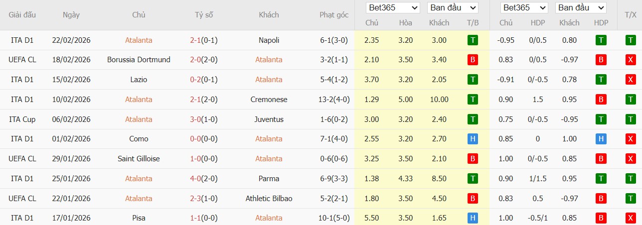 Nhật định phạt góc Atalanta vs Dortmund, 0h45 ngày 26/02 - Ảnh 2