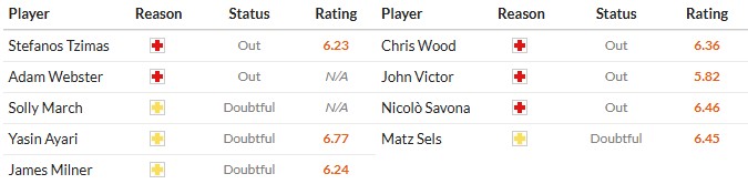 Nhật định phạt góc Brighton vs Nottingham, 21h ngày 01/03 - Ảnh 2