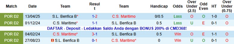 Nhận định Maritimo vs Benfica B, 0h00 ngày 17/12: Duy trì chuỗi thắng - Ảnh 2