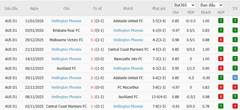 Nhật định phạt góc Sydney vs Wellington Phoenix, 13h ngày 18/01 - Ảnh 3
