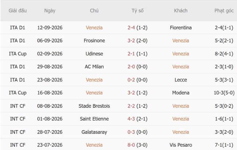 Nhật định phạt góc Venezia vs Lazio, 01h45 ngày 20/9 - Ảnh 3