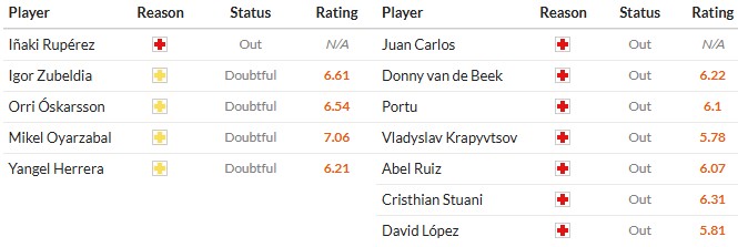 Nhật định phạt góc Real Sociedad vs Girona, 3h ngày 13/12 - Ảnh 2