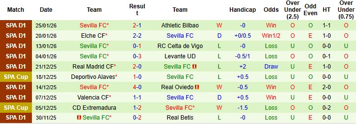 Nhận định Mallorca vs Sevilla 03h00 ngày 03/02: Điểm tựa sân nhà - Ảnh 2