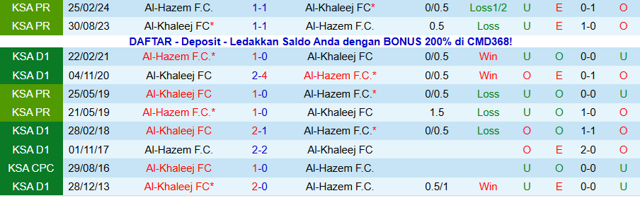 Nhận định Al-Hazem vs Al-Khaleej, 21h55 ngày 6/11: Chủ nhà mở hội - Ảnh 3
