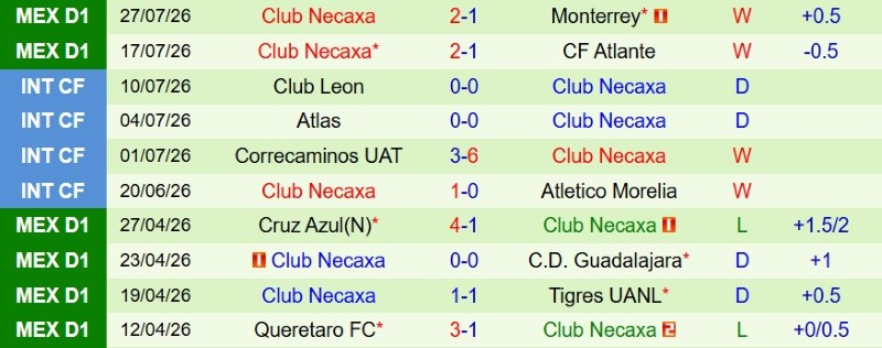 Nhật định phạt góc Toluca vs Club Necaxa, 8h00 ngày 3/8 - Ảnh 4