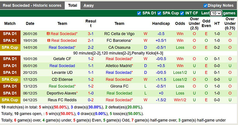 Nhận định Athletic Bilbao vs Real Sociedad 3h ngày 2/2: Bất phân thắng bại - Ảnh 2