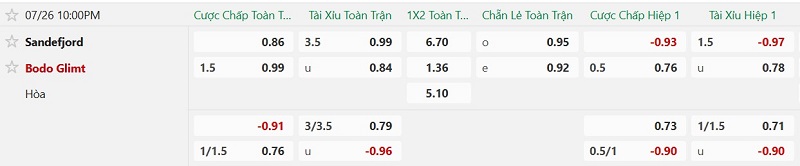 Nhật định phạt góc Sandefjord vs Bodo Glimt, 22h00 ngày 26/7 - Ảnh 2