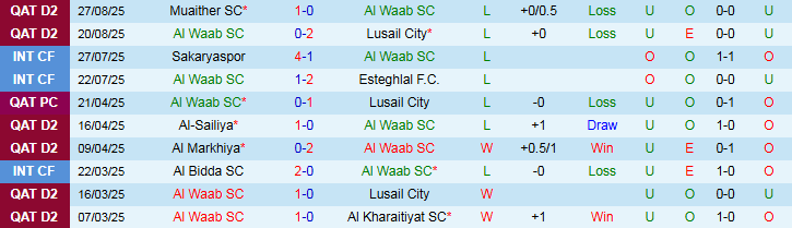 Nhận định Al Waab vs Mesaimeer Club 22h30 ngày 1/9: Khách hưởng niềm vui - Ảnh 2