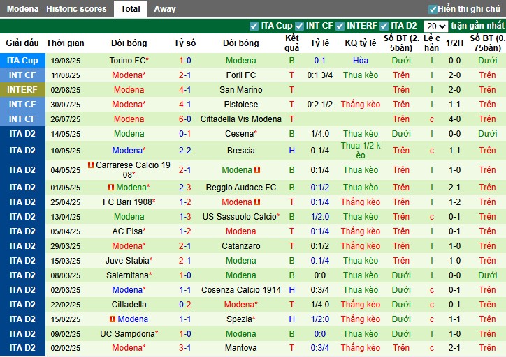 Nhận định Sampdoria vs Modena, 1h30 ngày 26/08: Thắng lợi dễ dàng - Ảnh 4
