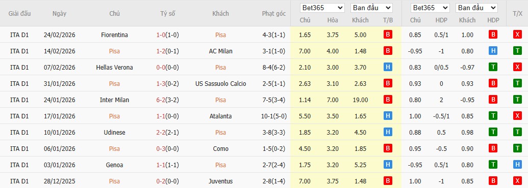 Nhật định phạt góc Pisa SC vs Bologna, 0h30 ngày 03/03 - Ảnh 4