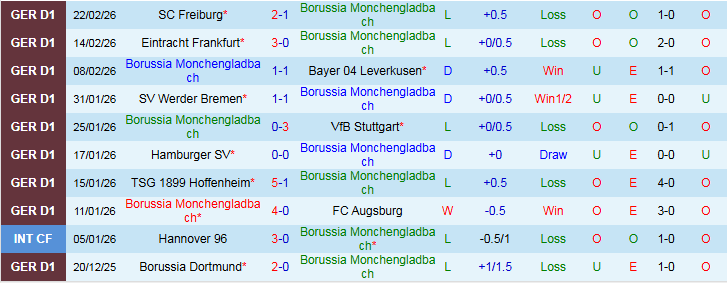 Nhận định Monchengladbach vs Union Berlin 21h30 ngày 28/2: Tiếp đà hưng phấn - Ảnh 2