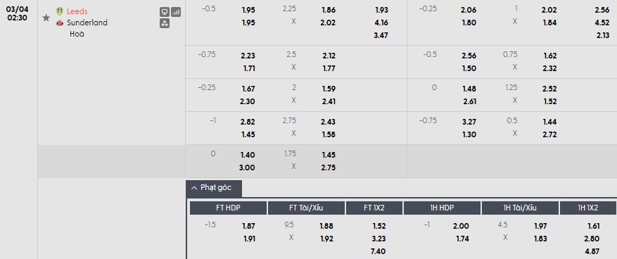 Nhật định phạt góc Leeds vs Sunderland, 2h30 ngày 04/03 - Ảnh 1