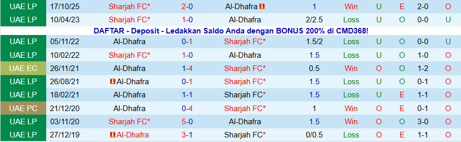 Nhận định Al-Dhafra vs Sharjah, 20h15 ngày 28/1: Con mồi ưa thích - Ảnh 3