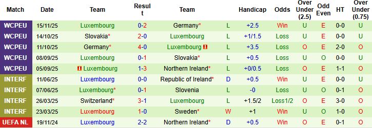 Nhận định Bắc Ireland vs Luxembourg 02h45 ngày 18/11: Chủ thắng cách biệt - Ảnh 2