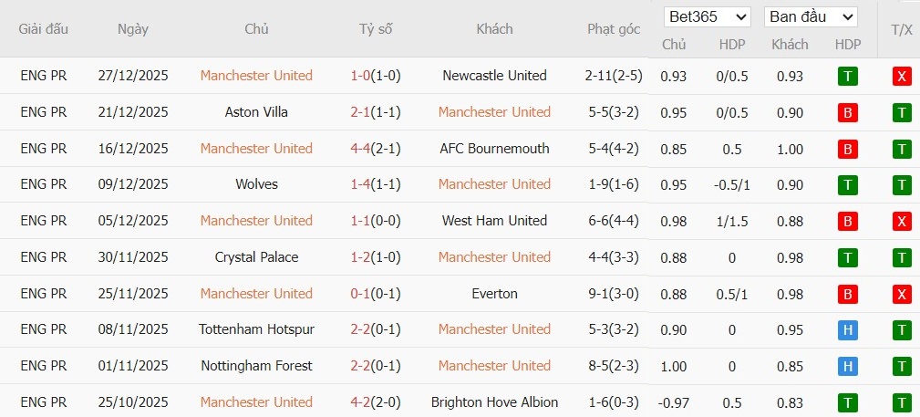 Nhật định phạt góc MU vs Wolves, 3h15 ngày 31/12 - Ảnh 4