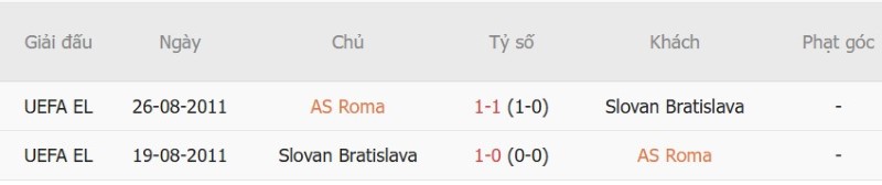 Nhật định phạt góc AS Roma vs Slovan Bratislava, 02h00 ngày 21/10 - Ảnh 5
