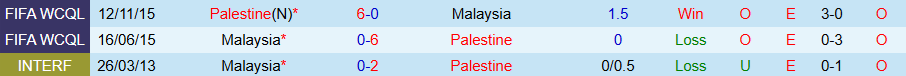 Nhận định Malaysia vs Palestine, 20h00 ngày 8/9: Thay đổi lịch sử - Ảnh 3