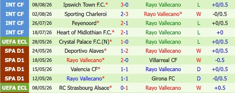 Nhật định phạt góc Sevilla vs Vallecano, 2h30 ngày 16/8 - Ảnh 4