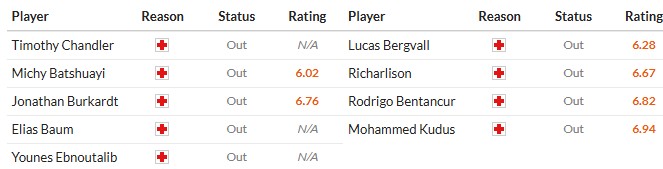 Nhật định phạt góc Frankfurt vs Tottenham, 3h ngày 29/01 - Ảnh 2