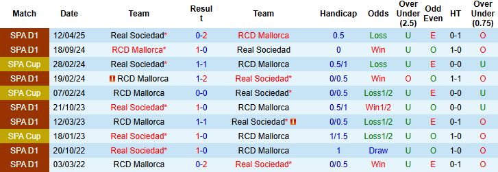 Nhận định Sociedad vs Mallorca 02h30 ngày 25/09: Chia điểm - Ảnh 4