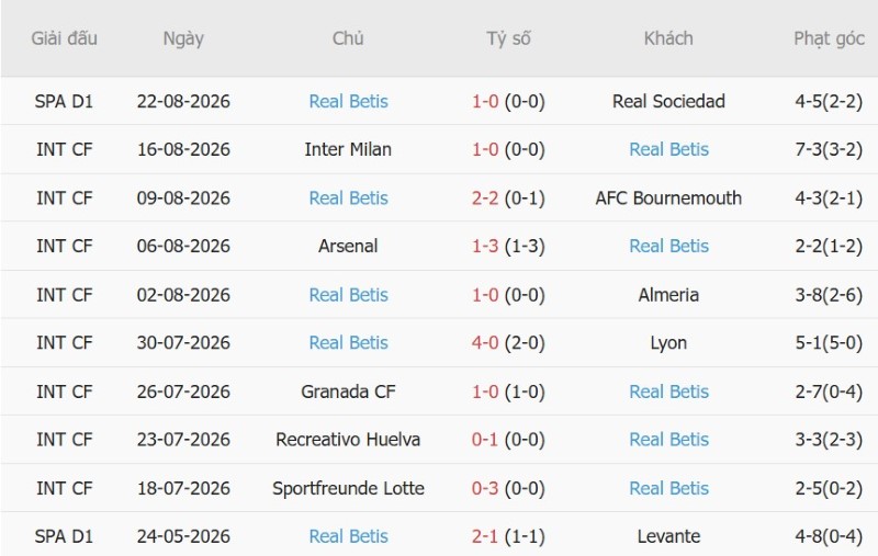 Nhật định phạt góc Valencia vs Real Betis, 2h00 ngày 26/8 - Ảnh 4