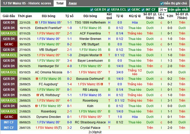 Nhận định Universitatea Craiova vs Mainz 05, 0h45 ngày 28/11: Quyết tâm giành 3 điểm - Ảnh 2