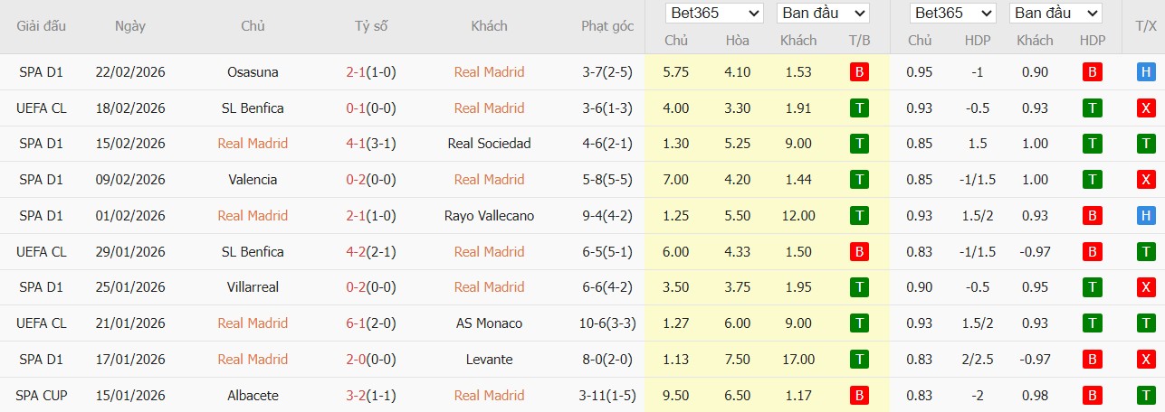 Nhật định phạt góc Real Madrid vs Benfica, 3h ngày 26/02 - Ảnh 2