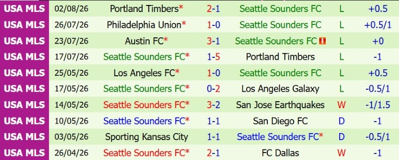 Nhật định phạt góc Toluca vs Seattle Sounders, 9h00 ngày 6/8 - Ảnh 4