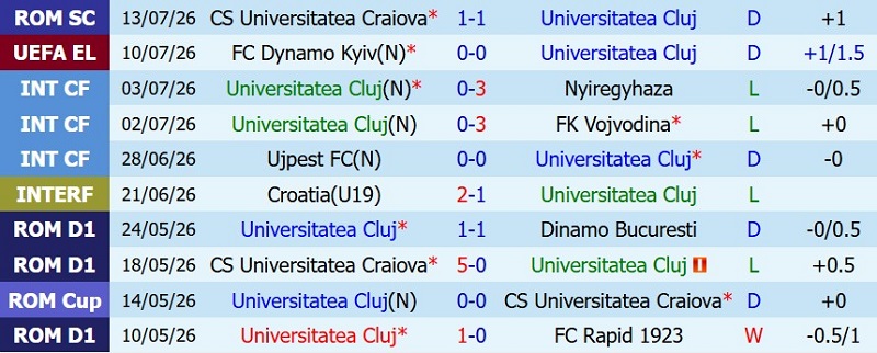Nhật định phạt góc Universitatea Cluj vs Dynamo Kyiv, 0h30 ngày 17/7 - Ảnh 3