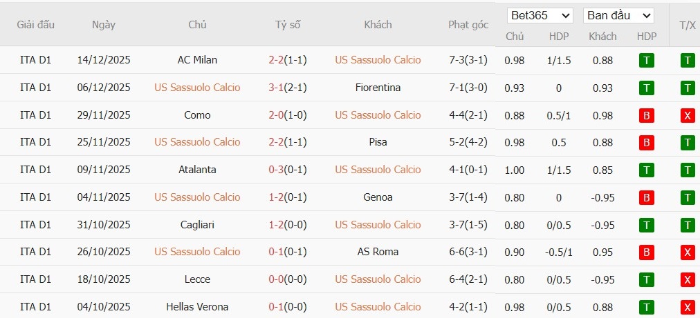 Nhật định phạt góc Sassuolo vs Torino, 21h ngày 21/12 - Ảnh 2