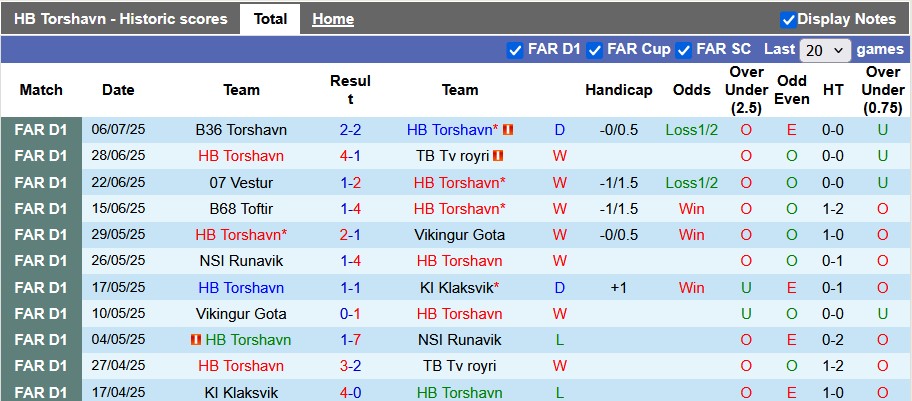 Nhận định, Soi kèo Torshavn vs Brondby 1h45 ngày 25/7: Ca khúc khải hoàn - Ảnh 1