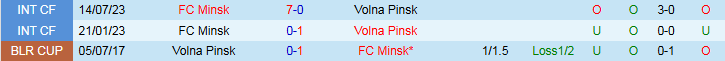 Nhận định, Soi kèo Volna Pinsk vs FC Minsk 22h00 ngày 11/7: Khách hưởng niềm vui - Ảnh 4