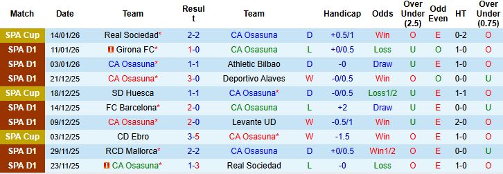 Nhận định Osasuna vs Oviedo 0h30 ngày 18/01: Điểm tựa sân nhà - Ảnh 3