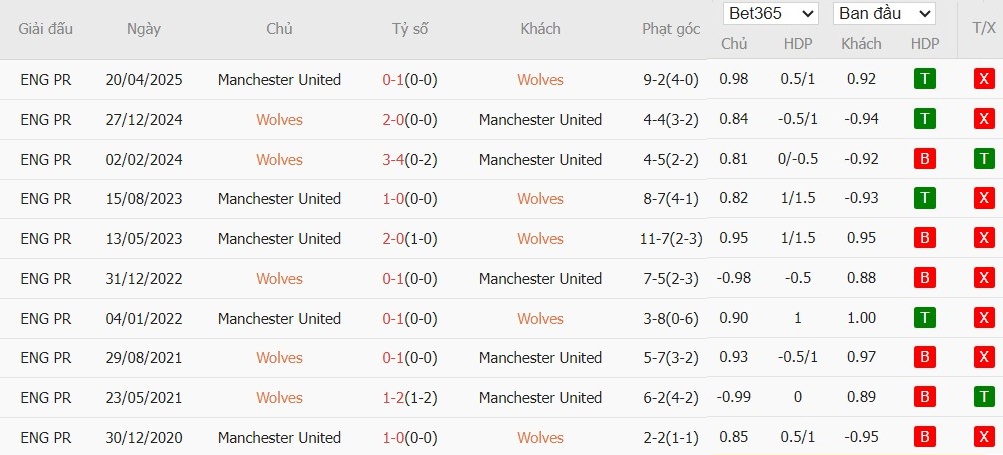 Nhật định phạt góc Wolves vs MU, 3h ngày 09/12 - Ảnh 4