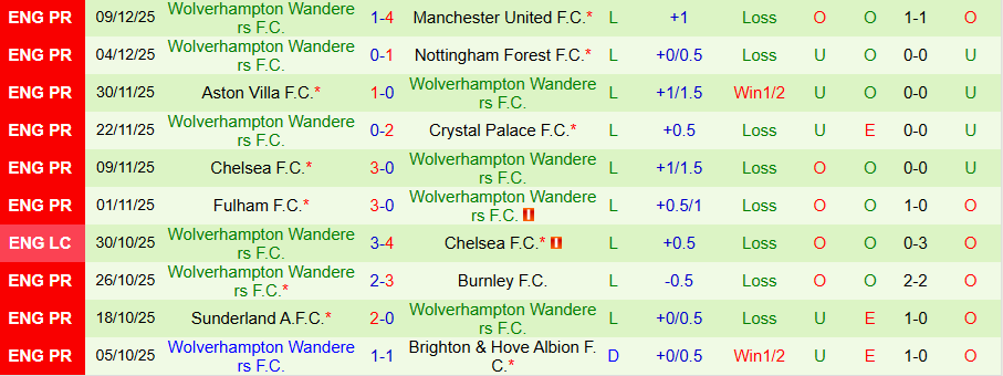 Nhận định Arsenal vs Wolves, 03h00 ngày 14/12: Màn hủy diệt của 'Pháo thủ' - Ảnh 1
