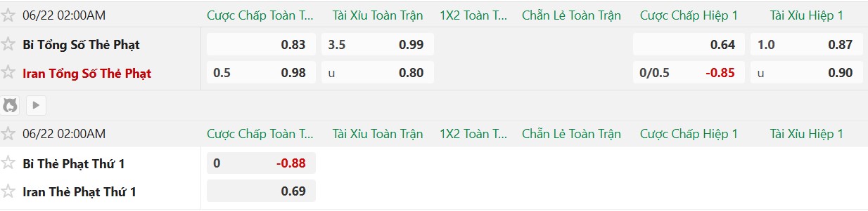 Soi thẻ phạt Bỉ vs Iran, 2h00 ngày 22/6 - Ảnh 2