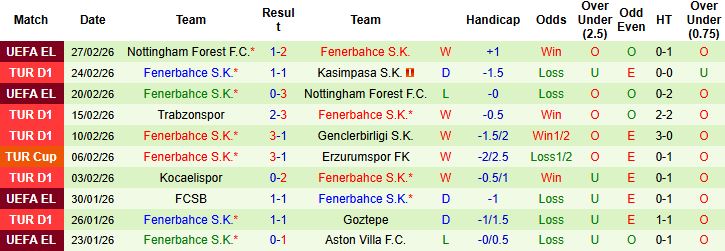 Nhận định Antalyaspor vs Fenerbahce 00h00 ngày 02/03: Khách thắng cách biệt - Ảnh 2
