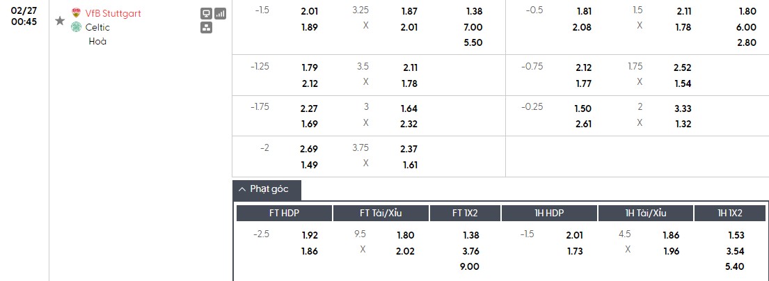Nhật định phạt góc Stuttgart vs Celtic, 0h45 ngày 27/02 - Ảnh 1