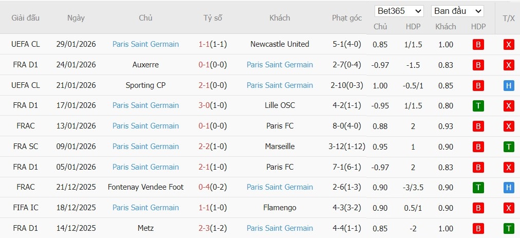 Nhật định phạt góc Strasbourg vs PSG, 2h45 ngày 02/02 - Ảnh 3
