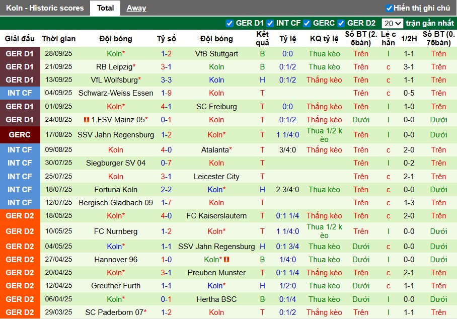Nhận định Hoffenheim vs Koln, 1h30 ngày 04/10: Điểm tựa sân nhà - Ảnh 3