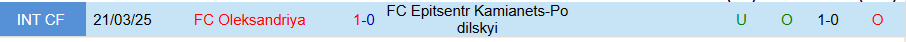 Nhận định Oleksandriya vs Epitsentr Kamianets-Podilskyi, 19h30 ngày 24/10: Chiến thắng quý giá - Ảnh 3