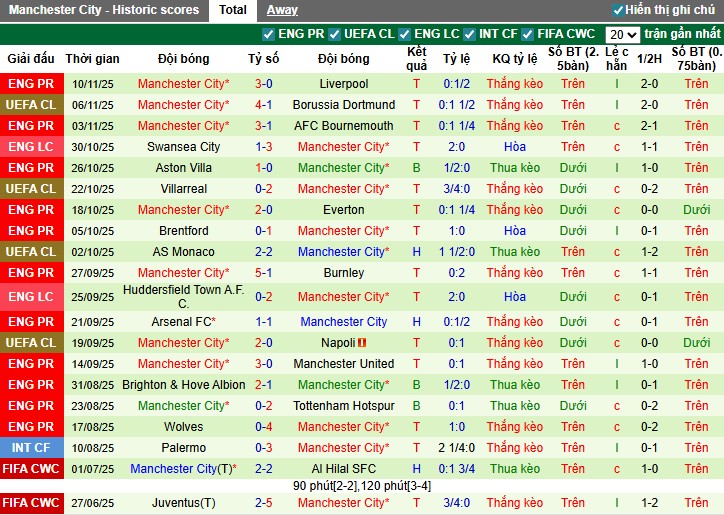 Nhận định Newcastle vs Man City, 0h30 ngày 23/11: Vùi dập chủ nhà - Ảnh 3