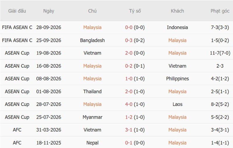 Nhật định phạt góc Malaysia vs Singapore, 18h30 ngày 1/10 - Ảnh 3