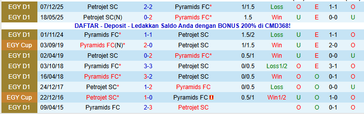 Nhận định Pyramids vs Petrojet SC 22h00 ngày 15/1: Khó cản đội khách - Ảnh 4