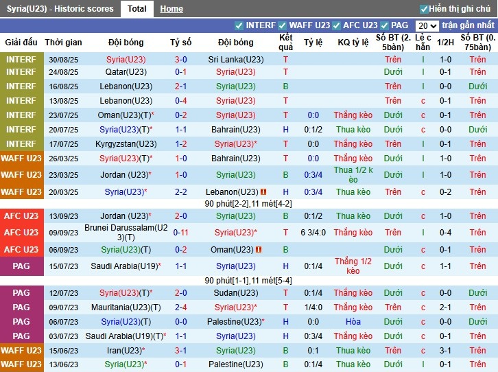 Nhận định U23 Syria vs U23 Philippines, 20h ngày 03/09: Khó cho khách - Ảnh 2