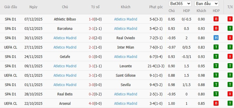 Nhật định phạt góc PSV Eindhoven vs Atletico Madrid, 3h ngày 10/12 - Ảnh 5